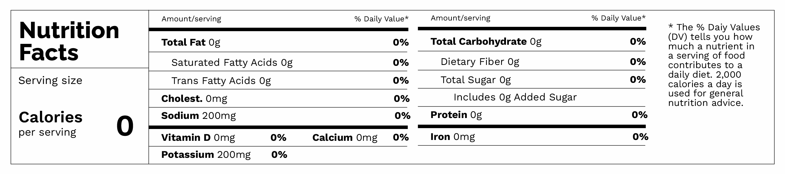 Nutrition for a healthy life – WHO recommendations visual data 6